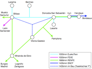 Eisenbahn im Baskenland