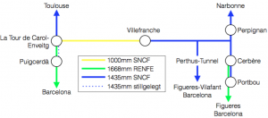 Eisenbahn im Norden Kataloniens