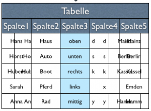 Zerschossene Tabelle