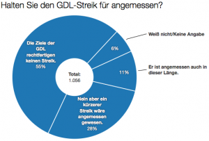 Quelle: Webseite der ZEIT